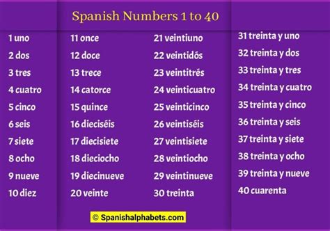 37 in spanish|Spanish Numbers (0.